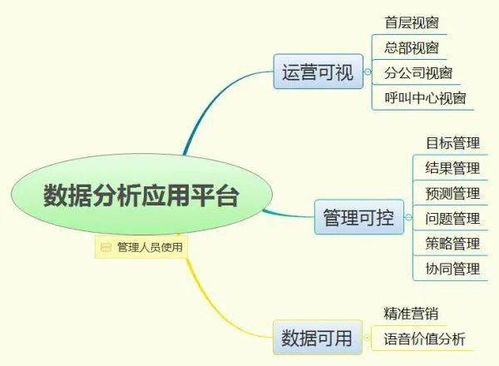 新形勢下客戶服務體系建設的新思考（十二） 數據處理服務的角色與策略