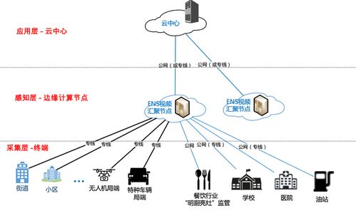 5G時代下，邊緣計算數(shù)據(jù)處理服務(wù)的未來展望