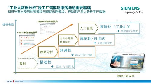 姚峻 工業(yè)人工智能 大數(shù)據(jù)分析 解鎖工廠 智能運維 的未來