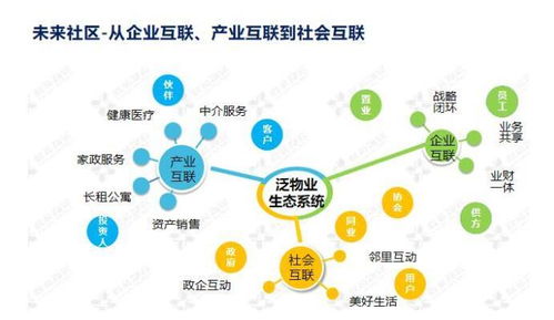 科技賦能，智創(chuàng)未來 鑫苑服務(wù)數(shù)字化MSP模型在數(shù)據(jù)處理服務(wù)中的應(yīng)用實踐