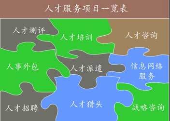 第十三屆高洽會人力資源服務業展示推介會盛大啟幕，共繪行業新藍圖